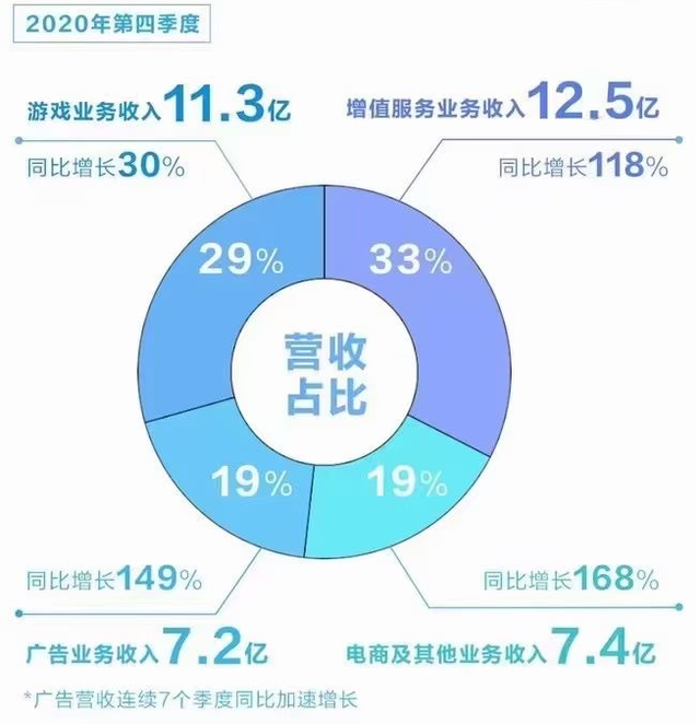 斗鱼tv是什么，斗鱼TV是什么（游戏直播行业的未来）