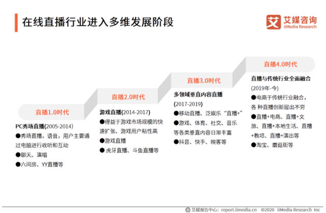 斗鱼tv是什么，斗鱼TV是什么（游戏直播行业的未来）