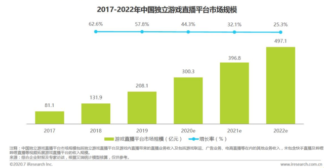 斗鱼tv是什么，斗鱼TV是什么（游戏直播行业的未来）