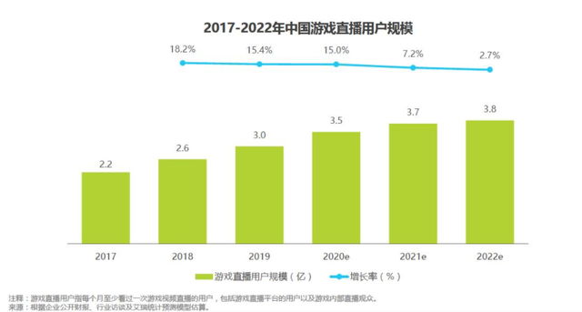 斗鱼tv是什么，斗鱼TV是什么（游戏直播行业的未来）