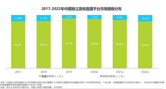 斗鱼tv是什么，斗鱼TV是什么（游戏直播行业的未来）