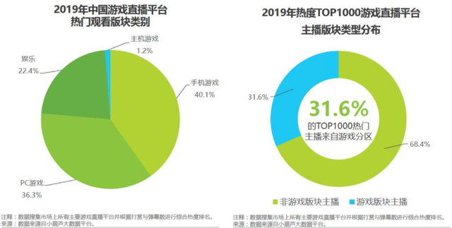 斗鱼tv是什么，斗鱼TV是什么（游戏直播行业的未来）