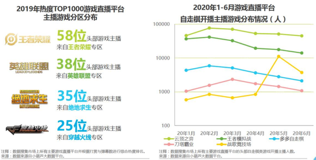 斗鱼tv是什么，斗鱼TV是什么（游戏直播行业的未来）