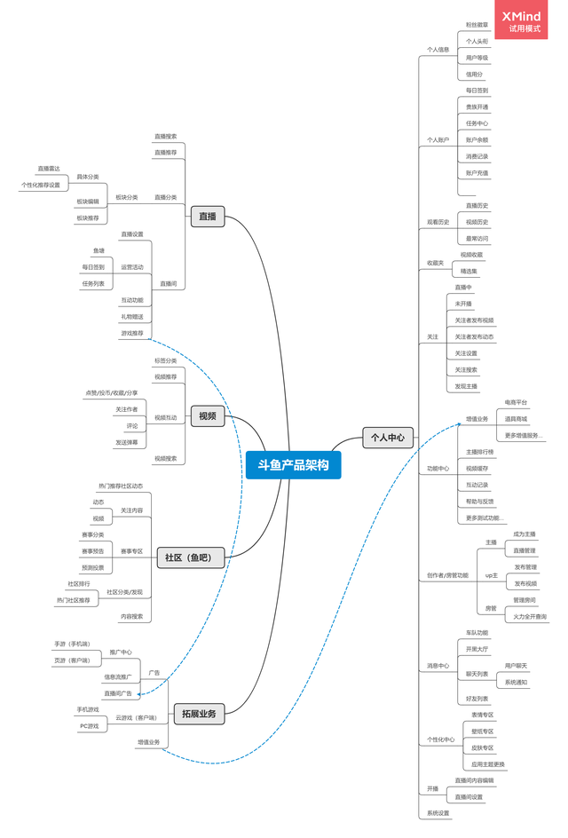 斗鱼tv是什么，斗鱼TV是什么（游戏直播行业的未来）