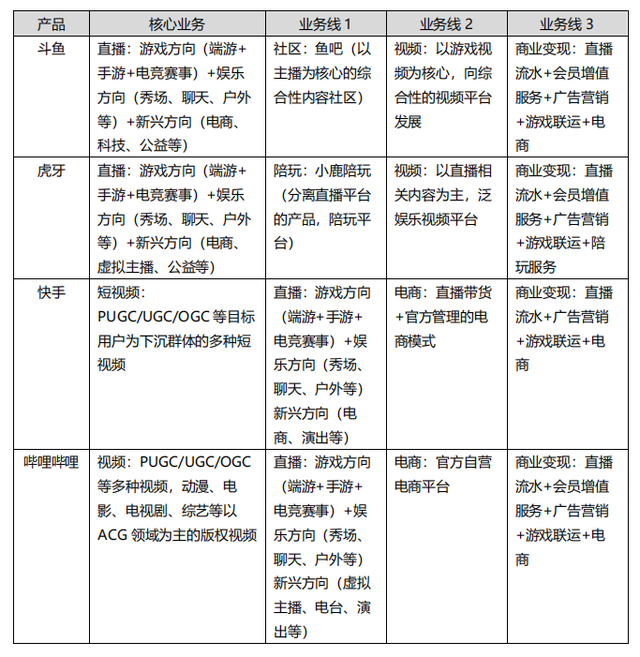 斗鱼tv是什么，斗鱼TV是什么（游戏直播行业的未来）