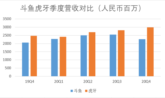 斗鱼tv是什么，斗鱼TV是什么（游戏直播行业的未来）