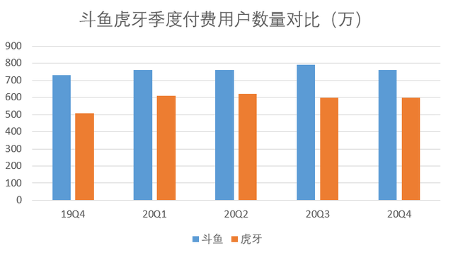 斗鱼tv是什么，斗鱼TV是什么（游戏直播行业的未来）