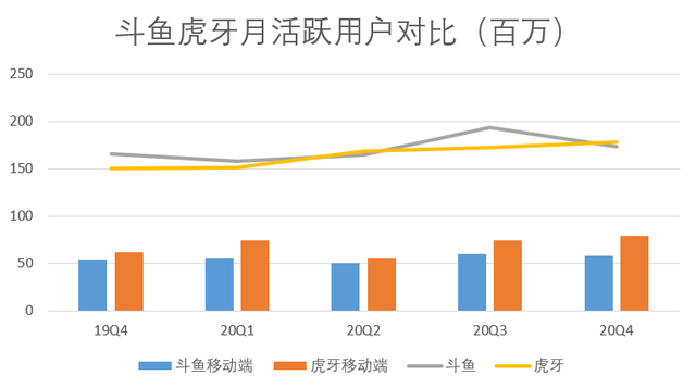 斗鱼tv是什么，斗鱼TV是什么（游戏直播行业的未来）