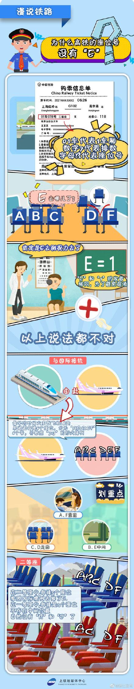 高铁为什么没有e，高铁为什么没有E座（高铁上为什么没有E座）