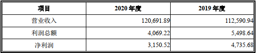 天安新材股吧，天安新材股价是多少（天安新材5亿现金收购4标的）