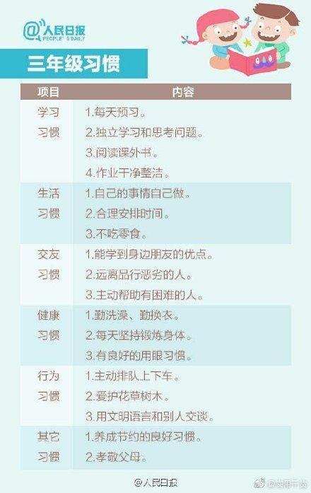宝宝养成好习惯，怎么样培养宝宝的好习惯（孩子好习惯养成一览表）