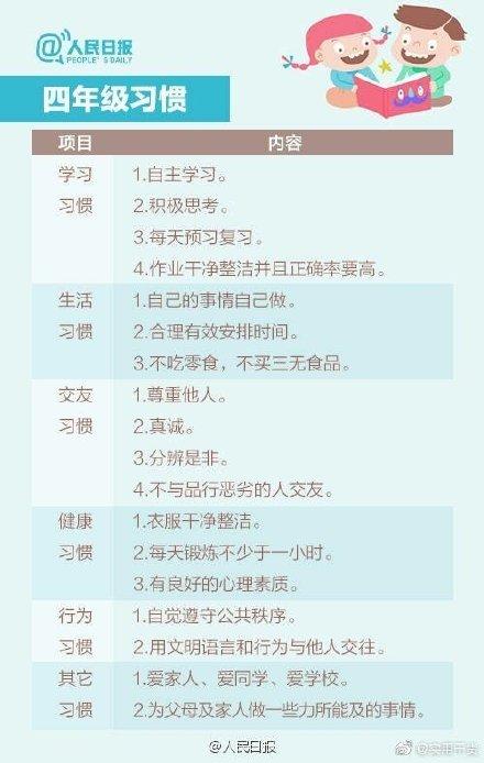 宝宝养成好习惯，怎么样培养宝宝的好习惯（孩子好习惯养成一览表）