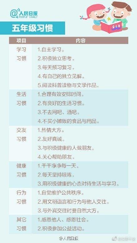 宝宝养成好习惯，怎么样培养宝宝的好习惯（孩子好习惯养成一览表）