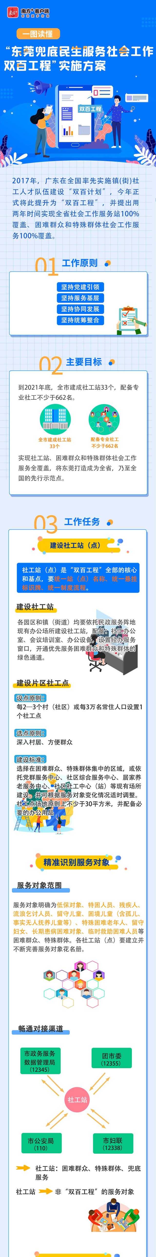 双百工程是什么意思，双百工程是指（东莞“双百工程”如何实施）