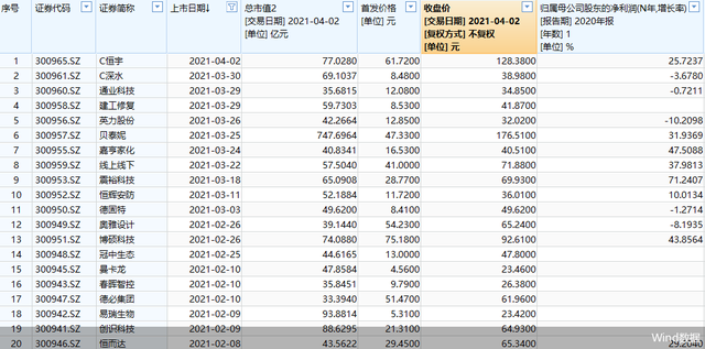 中伟股份什么时候上市 顶格申购需配市值9.00万元