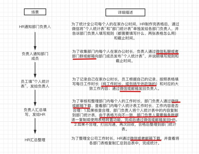 场景是什么意思（如何结合场景设计出好产品）