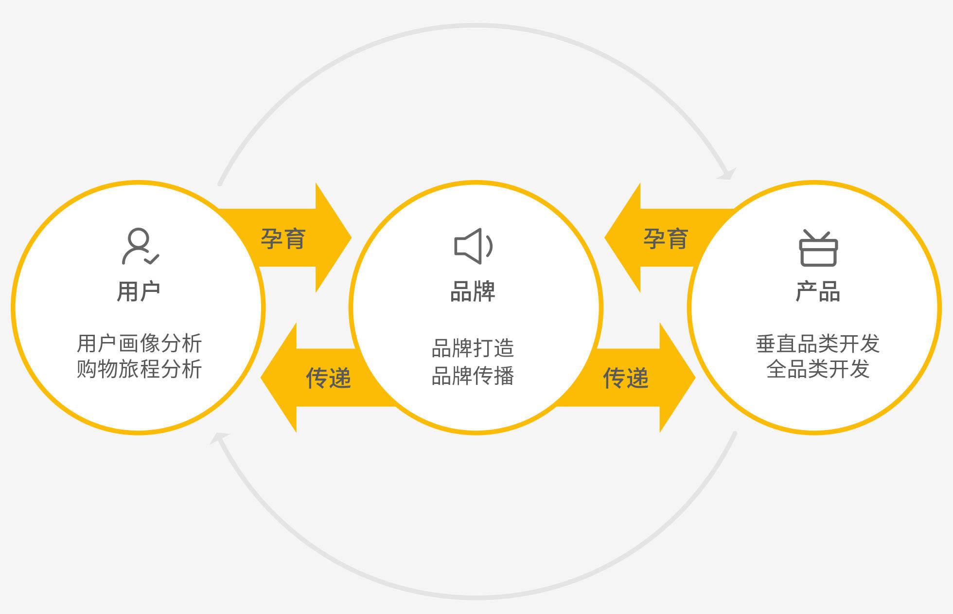 排卵期怎么样容易受孕成功，女性排卵期来临怎么样容易怀上孕（如何建设跨境电商品牌）