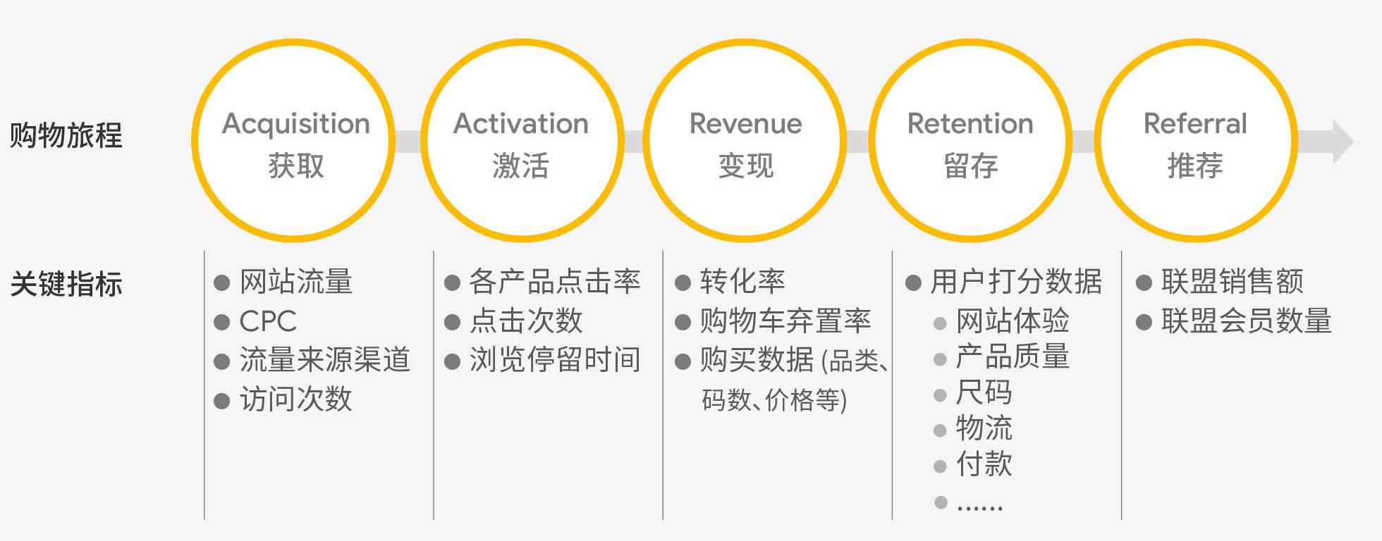 排卵期怎么样容易受孕成功，女性排卵期来临怎么样容易怀上孕（如何建设跨境电商品牌）