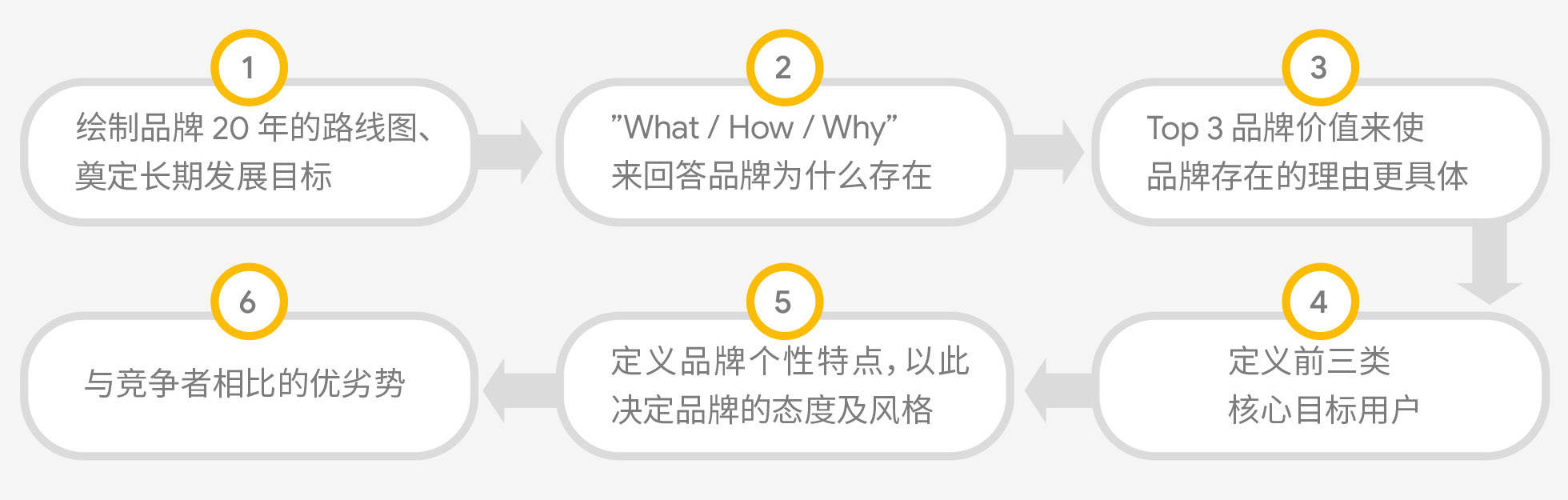 排卵期怎么样容易受孕成功，女性排卵期来临怎么样容易怀上孕（如何建设跨境电商品牌）