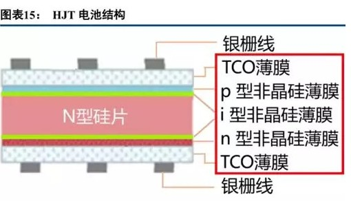 钧石能源股票代码，钧石能源股票代码是什么（光伏“印钞机”是个10倍大牛股）