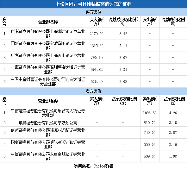 凌钢股份吧，凌钢股份股票今天多少钱（凌钢股份涨停04-07）