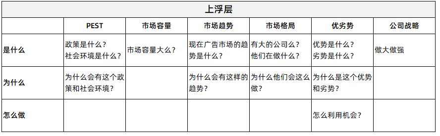 市场需求分析怎么做（市场需求分析的6大层次解析）