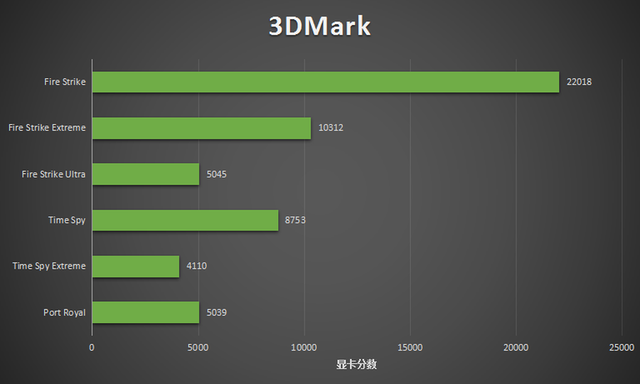 雷神黑武士四代评测：RTX30游戏主机的年度力作