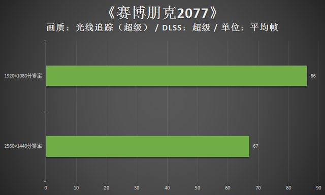 雷神黑武士四代评测：RTX30游戏主机的年度力作