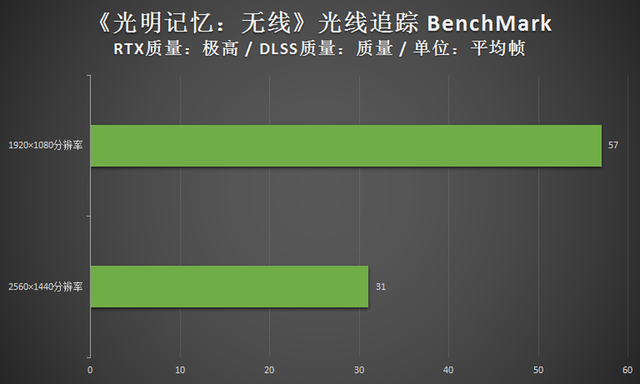 雷神黑武士四代评测：RTX30游戏主机的年度力作