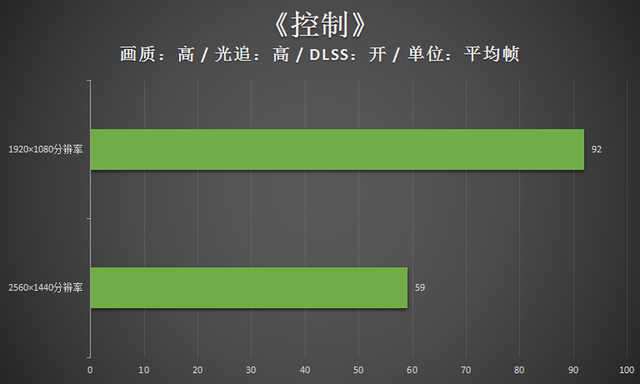 雷神黑武士四代评测：RTX30游戏主机的年度力作