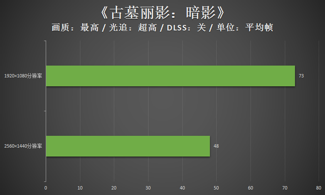 雷神黑武士四代评测：RTX30游戏主机的年度力作