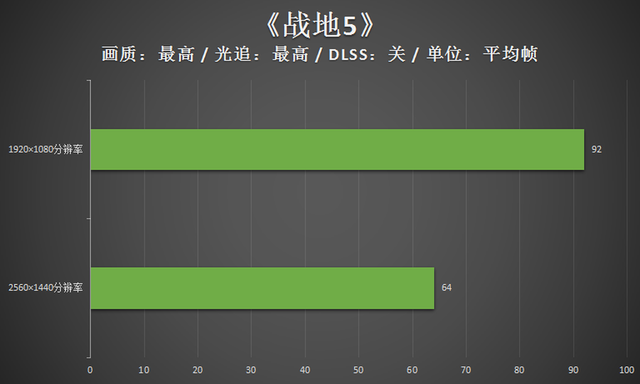 雷神黑武士四代评测：RTX30游戏主机的年度力作