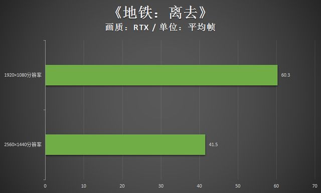 雷神黑武士四代评测：RTX30游戏主机的年度力作