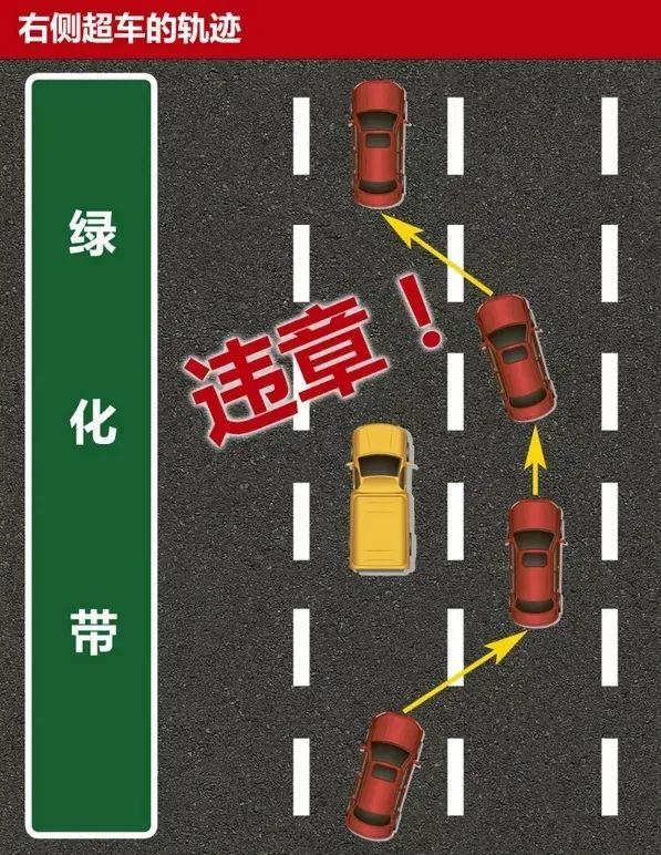 右侧超车违法吗，右边超车违规吗（这样超车，事故全责）