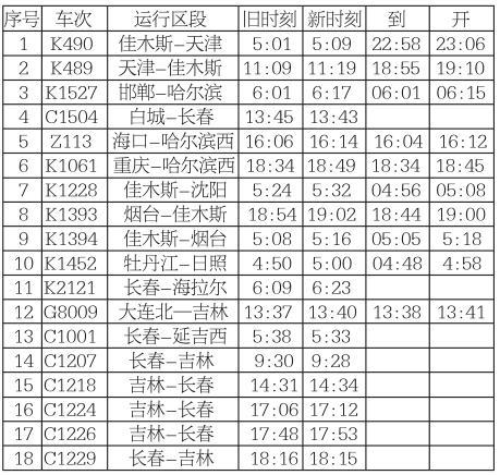 长春到佳木斯(长春到佳木斯疫情)