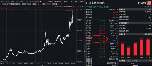 基金能賺到大錢嗎，基金能賺到大錢嗎知乎？