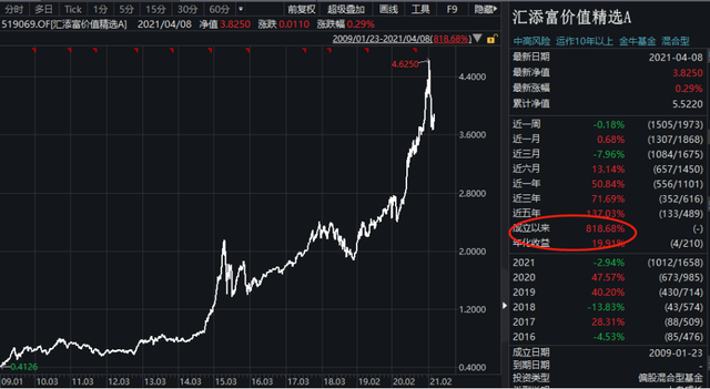 基金怎么样才能赚到钱，基金怎么样才能赚到钱呢？