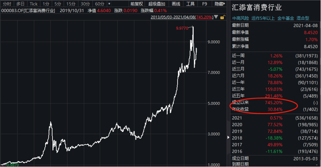 基金怎么樣才能賺到錢(qián)，基金怎么樣才能賺到錢(qián)呢？