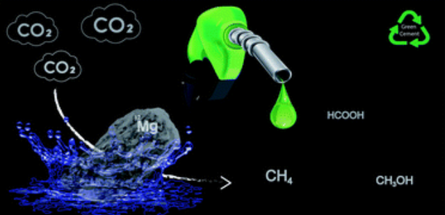 镁在空气中燃烧，镁条在空气中燃烧的实验（科学家展示利用镁在常温常压下使二氧化碳与水反应）