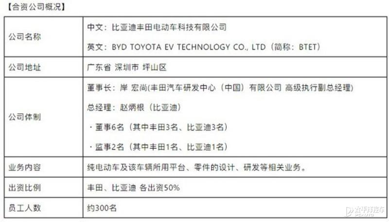深圳比亚迪地址(昆山比亚迪新能源汽车4s店)