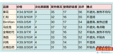 例外服饰仁和春天店，卡利亚里女装什么档次几线品牌（8款蒸汽眼罩测评）