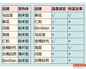 例外服饰仁和春天店，卡利亚里女装什么档次几线品牌（8款蒸汽眼罩测评）