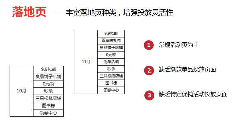 电商广告产品如何设计*（电商广告投放产品设计的5个方面解析）