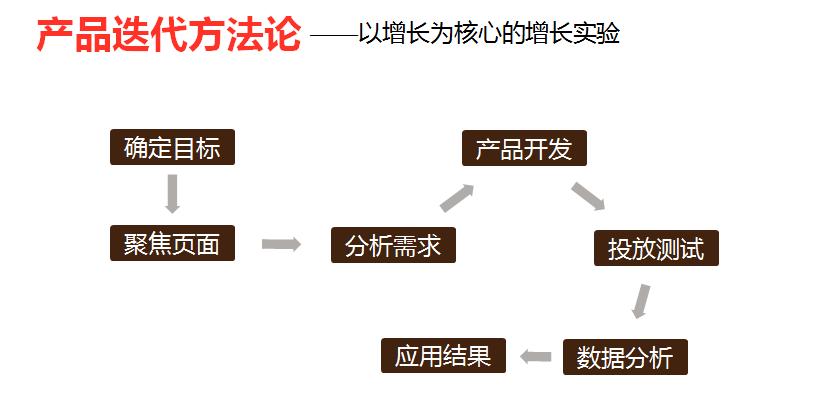 电商广告产品如何设计*（电商广告投放产品设计的5个方面解析）