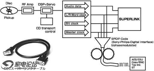 cd是什么牌子，cd是什么牌子手表（全球唯一能做皮带传动式CD机的品牌CEC新品发布会）