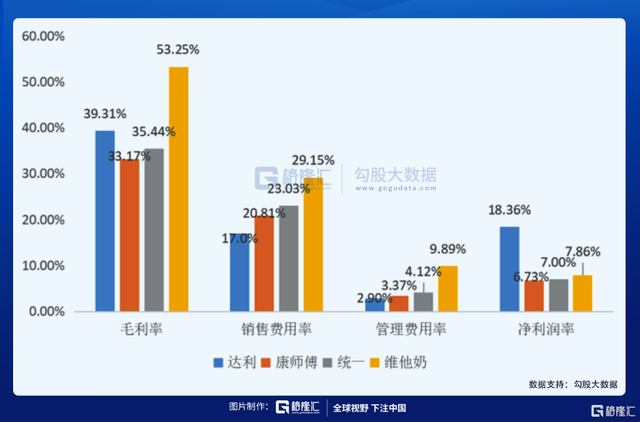 达利园股票（3799.HK的“盾”与“矛”）