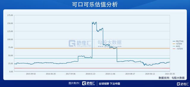 达利园股票（3799.HK的“盾”与“矛”）