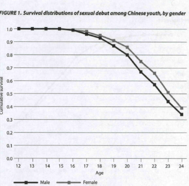 处男是什么意思，过了24岁还没有性经验
