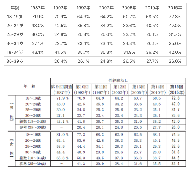 处男是什么意思，过了24岁还没有性经验