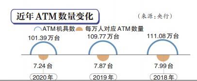 atm是什么单位，atm是什么意思（失宠的ATM机售价滑铁卢）